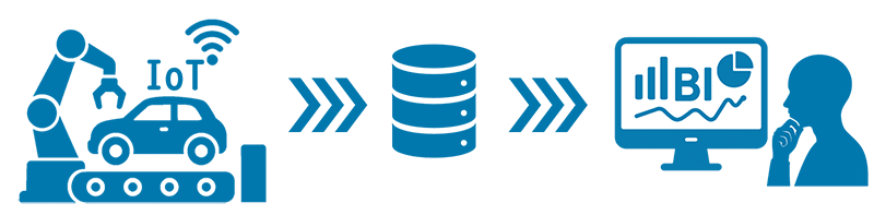 社内情報の自動集約・分析